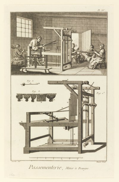 Beskjæring, Frynsevevstol av Denis Diderot