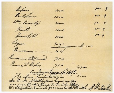 Kavaleri under hertugen av Wellingtons kommando, slaget ved Waterloo, 18. juni, 1815 av Duke of Wellington