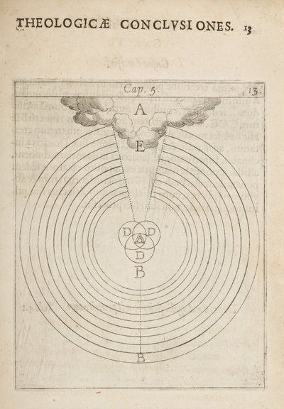 Vitenskapelig diagram, fra fysiske og teologiske konklusjoner, notater og figurer av Dutch School
