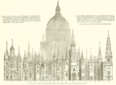 En parallell av noen av de viktigste tårnene og tårnene bygget av Sir Christopher Wren av English School
