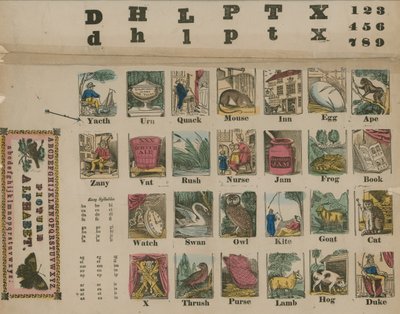 A til Å-alfabet, rundt 1800 av English School