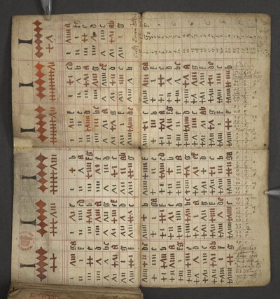 Legge til. 17367, f.1v fra almanakk, inneholdende tabell med dominiske bokstaver og gylne tall; veibeskrivelse for å finne de bevegelige festene; helgenkalender, epoker, liste over engelske suverene, værprognoser, påvirkning av dyrekretsens tegn (vellu av English School