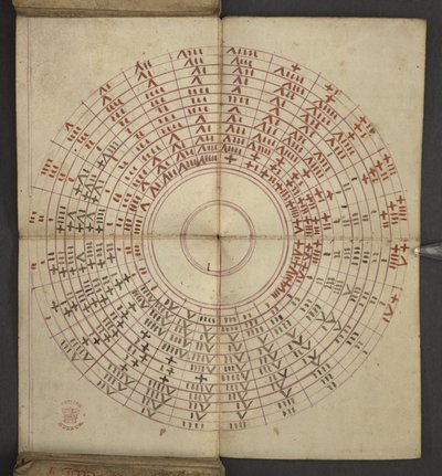 Legge til. 17367, f.2v fra almanakk, inneholdende tabell med dominiske bokstaver og gyldne tall; veibeskrivelse for å finne de bevegelige festene; helgenkalender, epoker, liste over engelske suverene, værprognoser, påvirkning av dyrekretsens tegn (vellu av English School