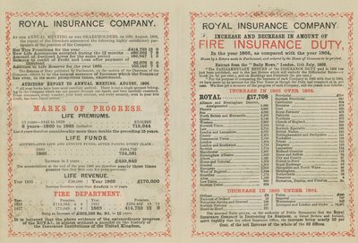 Annonse for Royal Insurance Company av English School