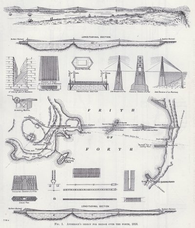 Andersons design for Bridge over the Forth av English School