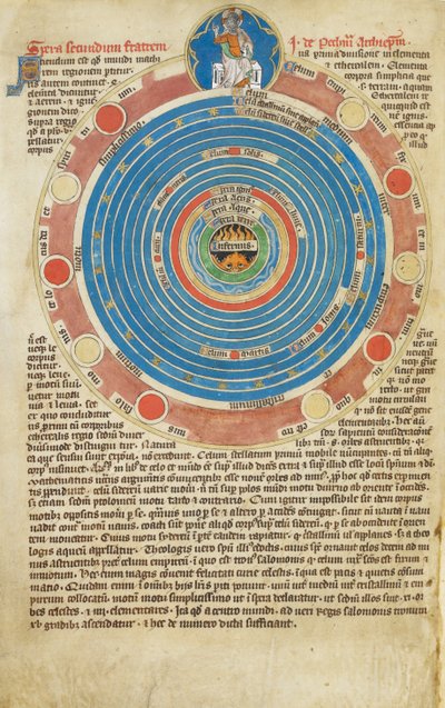 Arundel Ms 83, f.123v Sfære med femten sirkler, med tilhørende tekst, som illustrerer John Peckhams avhandling om sfæren. Psalter av Robert de Lisle, Madonna Master, ca 1310 av English School
