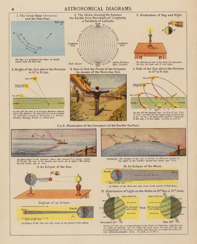 Astronomiske diagrammer (fargelitografi) av English School