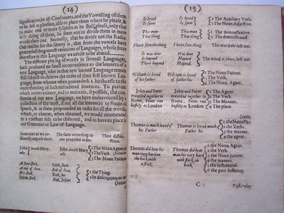 BT3.206.24 Sider fra Grunnarbeidet, eller grunnlaget lagt, (eller så ment) for utformingen av et nytt perfekt språk: og en universal eller fellesskrift av Francis Lodowyck, utgitt i London, 1652 av English School