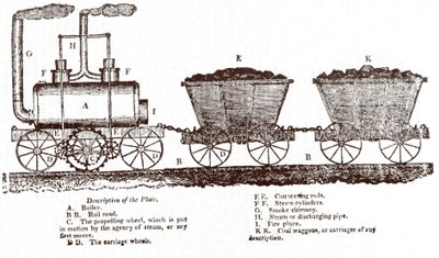 Blenkinsops stativlokomotiv, ca. 1814 (gravering) av English School