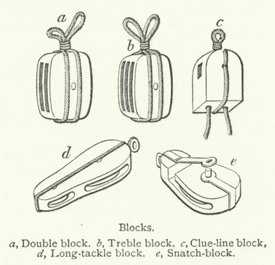 Blokker (gravering) av English School