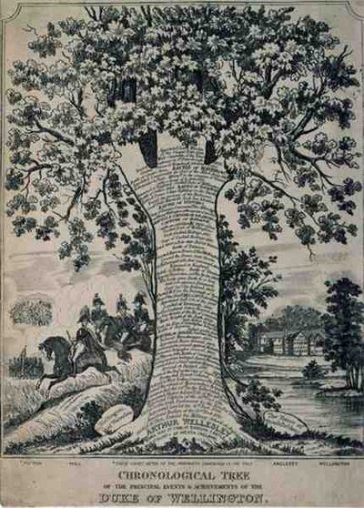 Kronologisk tre for hertugen av Wellingtons viktigste begivenheter og prestasjoner, ca. 1830 (gravering) av English School
