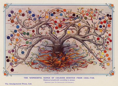 Farger avledet fra kulltjære (farge litho) av English School