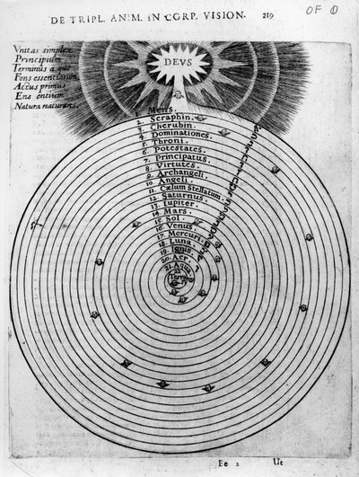 Konstruksjon av kosmos, fra Robert Fludds 