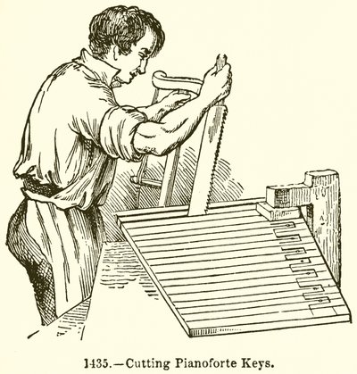 Skjæring av Pianoforte-tangenter av English School