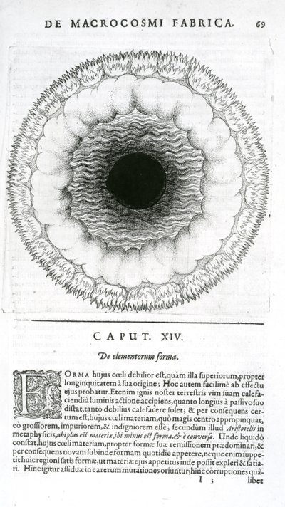 The Form of the Elements, fra Robert Fludds