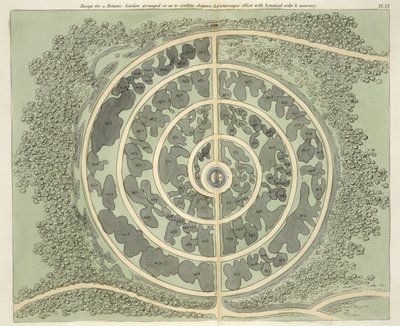 Design for en botanisk hage, fra Hints on the Formation of Gardens and Pleasure Grounds av John Claudius Loudon (1783-1843) publisert 1812 av English School