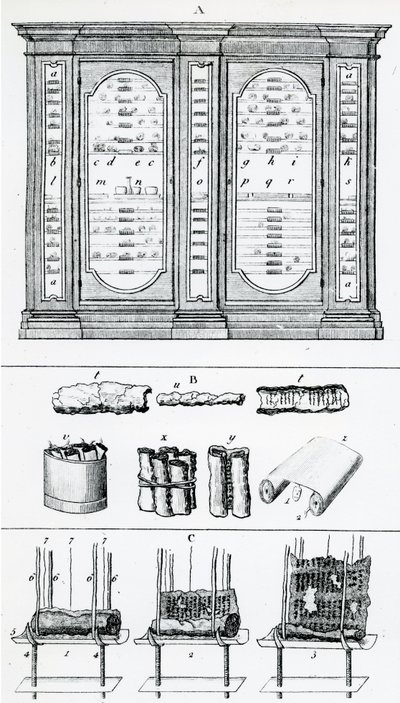 Diagram som viser metoden for å rulle jødiske ruller, fra Jewish History av English School