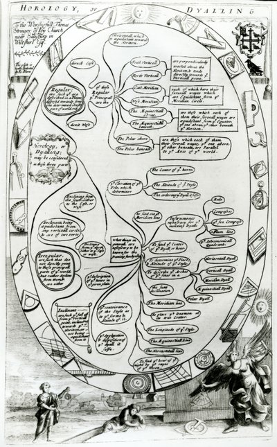 Diagramm zur Erklärung der Uhrmacherei oder Dyalling, aus The Gentlemans Recreation, veröffentlicht von Richard Blome, 1686 von English School