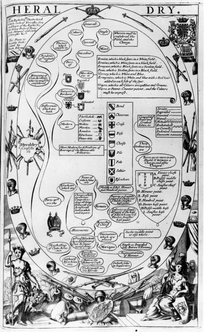 Diagram som forklarer heraldikkens kunst, fra The Gentlemans Recreation utgitt av Richard Blome, 1686 av English School