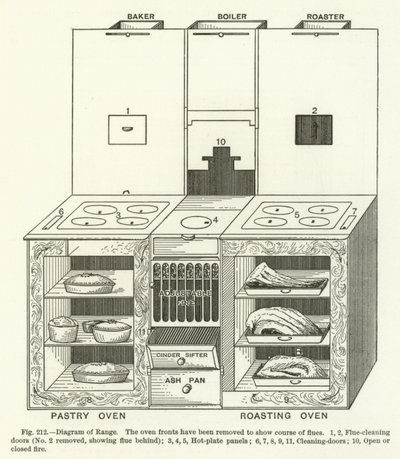 Diagram over rekkevidde av English School