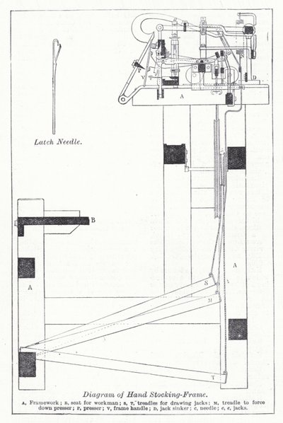 Diagram av håndstrømperamme (litho) av English School
