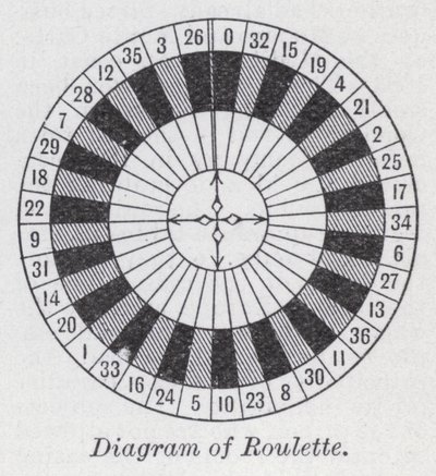 Diagram over rulett (litho) av English School