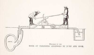 Diagram of the Mode of Cleansing Cesspools av Pump and Hose, illustrasjon fra London Labor og London Poor av Henry Mayhew, pub. 1862 av English School