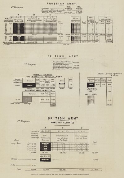 Diagrammer som illustrerer Mr John Holms