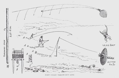 East Coast utkastlinje (litho) av English School