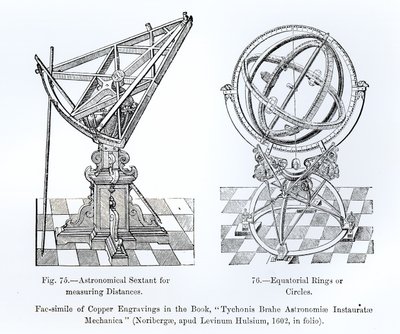 Faksimile av kobberstikk fra Tychonis Brahe Astronomiae Instauratae Mechanica, 1602 av English School