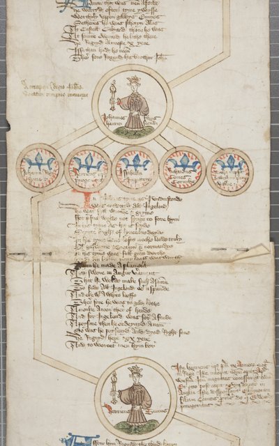 Genealogisk rulle over kongene av England, ca. 1440-79 (penn og blekk på pergament) av English School