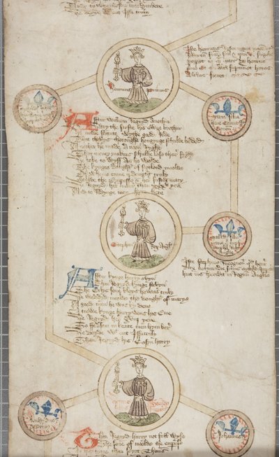 Genealogisk rulle over kongene av England, ca. 1440-79 (penn og blekk på pergament) av English School