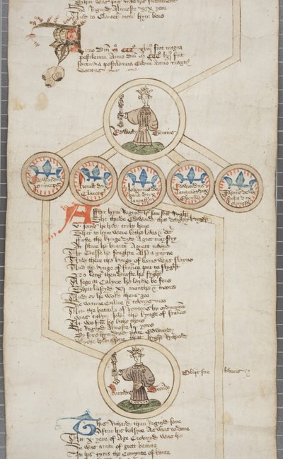 Genealogisk rulle over kongene av England, ca. 1440-79 (penn og blekk på pergament) av English School