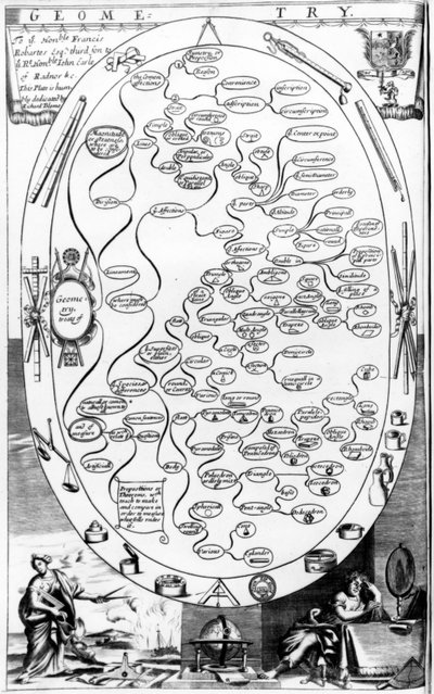 Geometridiagram, fra The Gentlemans Recreation utgitt av Richard Blome, 1686 av English School