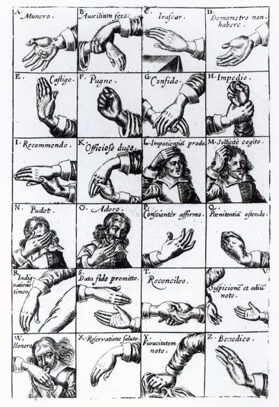 Gester for miming fra John Bulwers Chrilogia Naturall Language of Hand, 1644 av English School