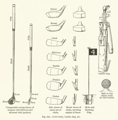 Golfkøller, Caddy Bag, etc av English School