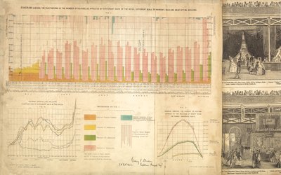 Stor utstilling 1851 av English School