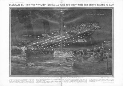 Hvordan Titanic gradvis sank buen først med lysene hennes flammende til det siste, fra The Sphere, 27. april 1912 av English School