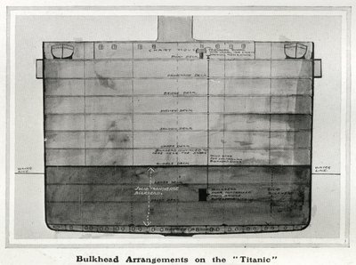 Illustrasjon som viser et tverrsnitt av skottarrangementene på Titanic, fra 'The Sphere', 20. april 1912 (litho) (detalj av 450856) av English School