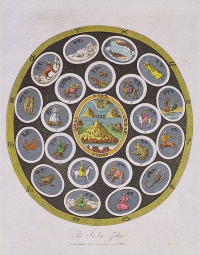 Indian Zodiac, gravert av J. Chapman, utgitt av J. Wilkes i 1809 av English School