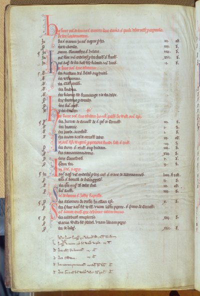 Ms.25512 fol.8v Betaling av soke-leie fra byeiendommer, St. Pauls Cathedral Record, midten av 1200-tallet av English School