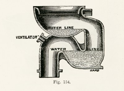 Nasjonalt utvaskingsskap, 1870 av English School