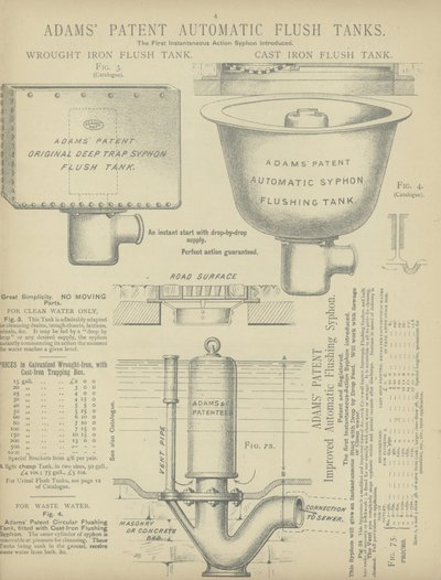 Side fra arkitektens, landmålerens og ingeniørens kompendium 1892 (gravering) av English School