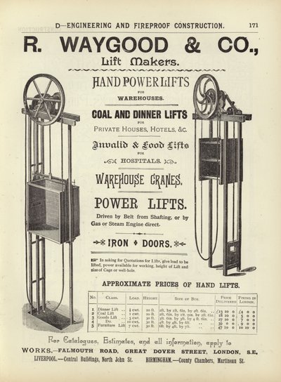 Side fra The Architects, Surveyors and Engineers Compendium 1892 av English School