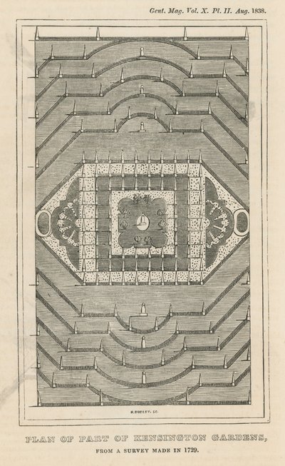 Plan for en del av Kensington Gardens, London, fra en undersøkelse gjort i 1729 av English School