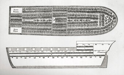 Plan som viser hvordan slaver ble fraktet om bord på et slaveskip i gravering fra 1700-tallet. av English School