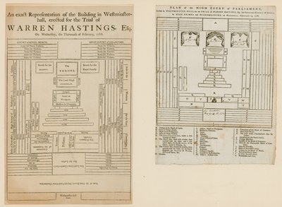Planer for rettssaken mot Warren Hastings av English School