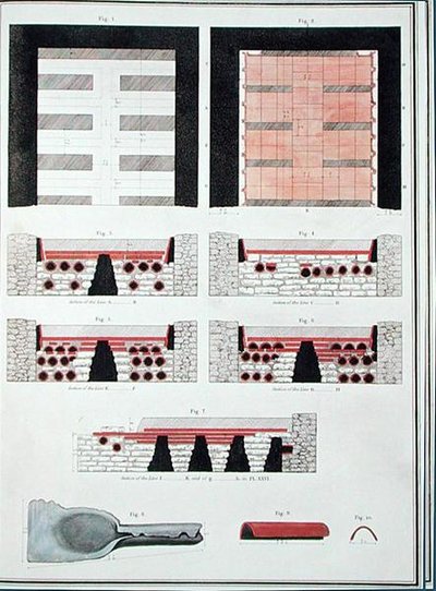 Planer for et underjordisk varmesystem for en romersk villa i England, publisert 1797 (håndfarget lito) av English School