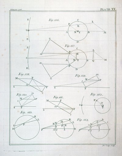 Plate XX fra bind I av The Mathematical Principles of Natural Philosophy av Sir Isaac Newton (1642-1727) gravert av John Lodge (fl. 1782) 1777 av English School