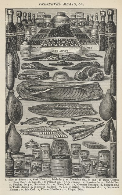 Preserved Meats, fra 